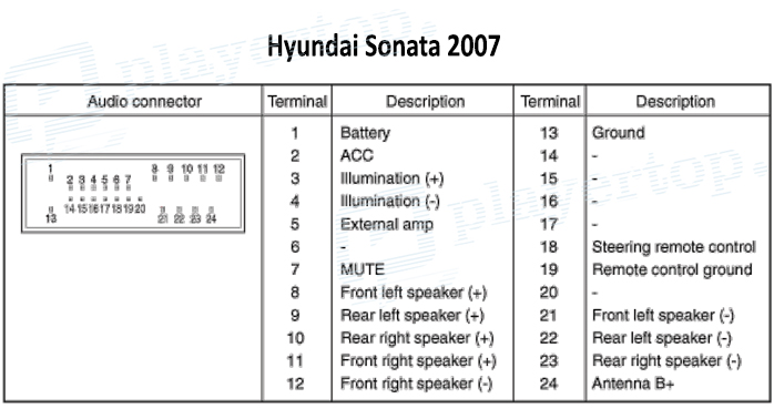 Schéma Electrique Hyundai Sonata